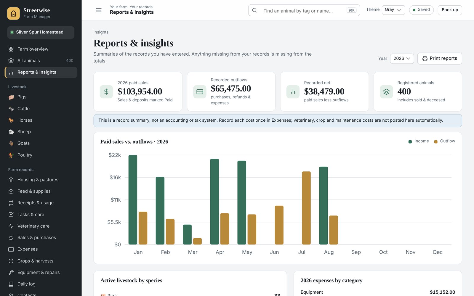 Reports showing paid sales and outflows by month