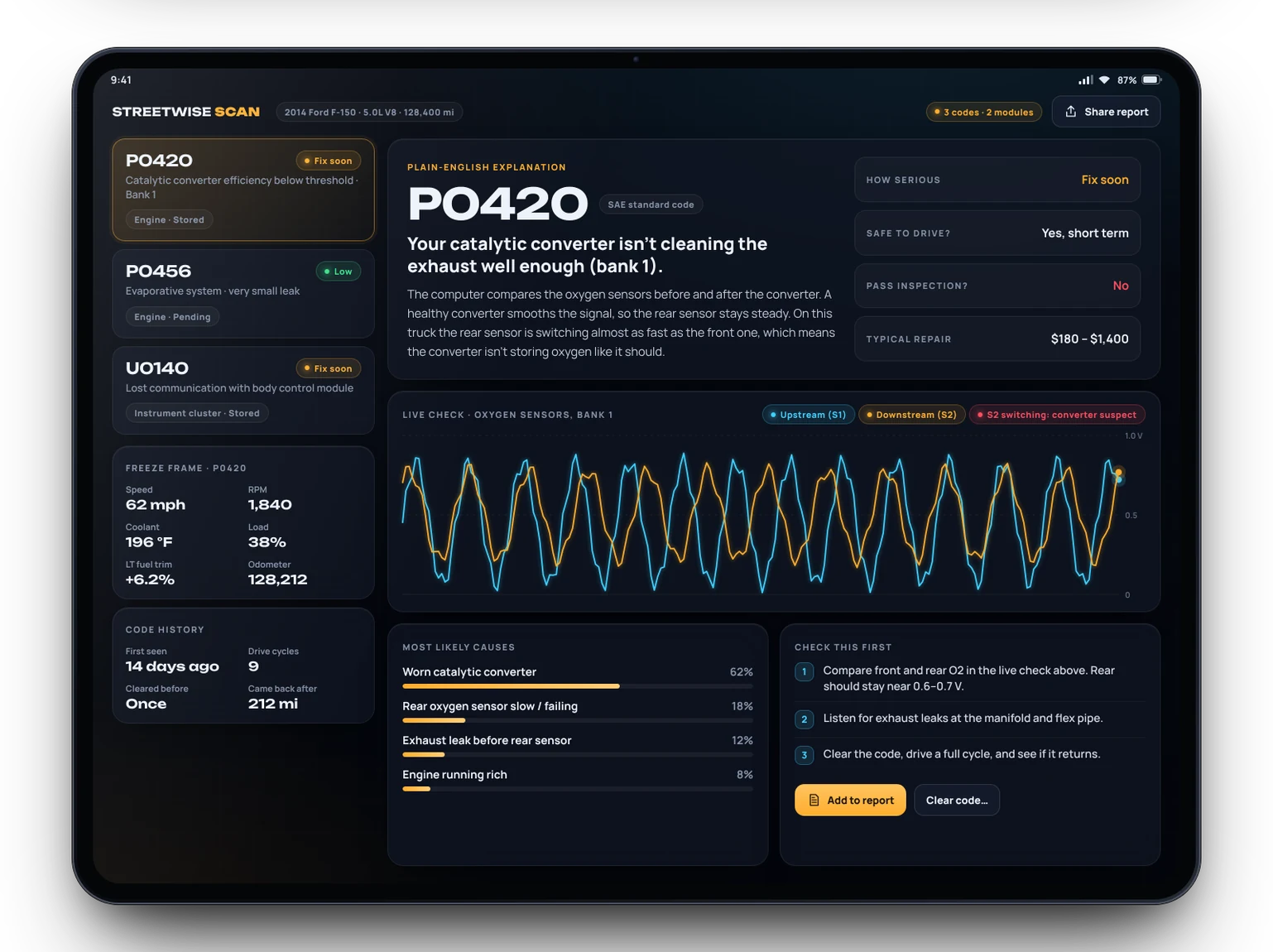 Code detail screen explaining P0420 with severity, safe-to-drive answer, inspection result, likely causes and what to check first
