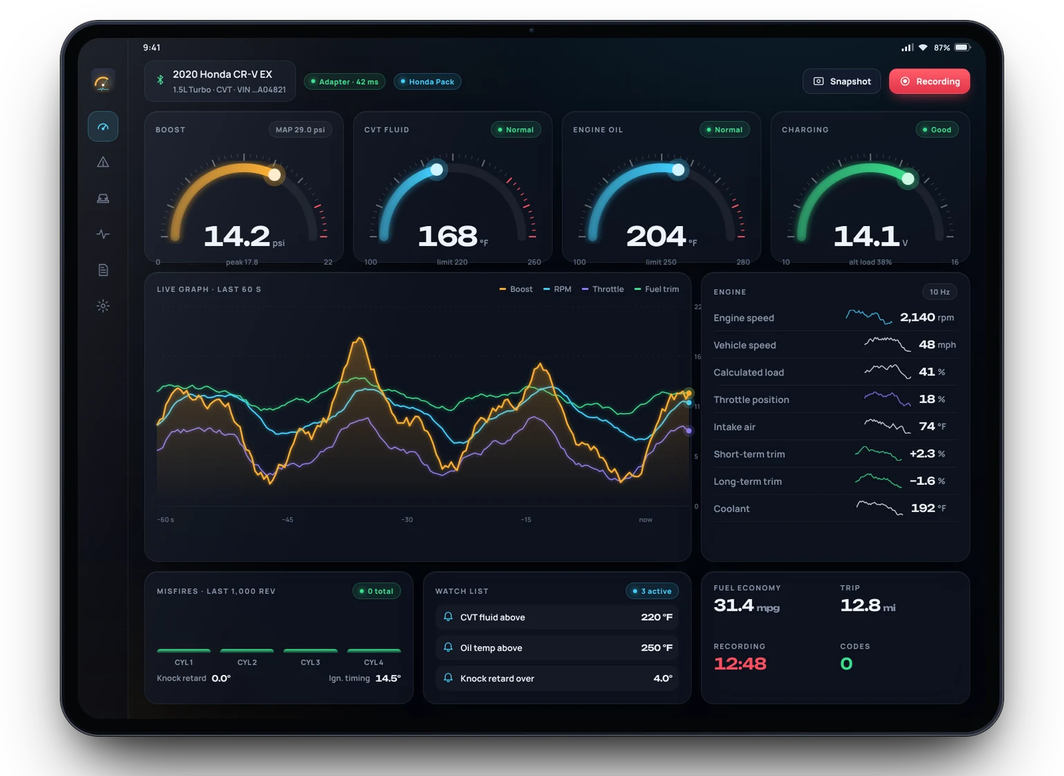 Live data dashboard with gauges and a graph